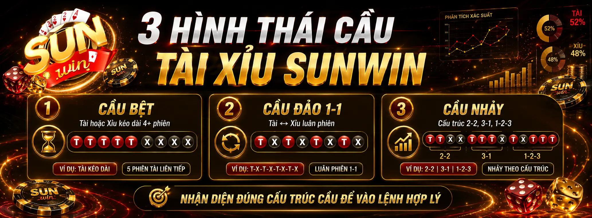 3 Hình Thái Cầu Tài Xỉu Sunwin Kinh Điển