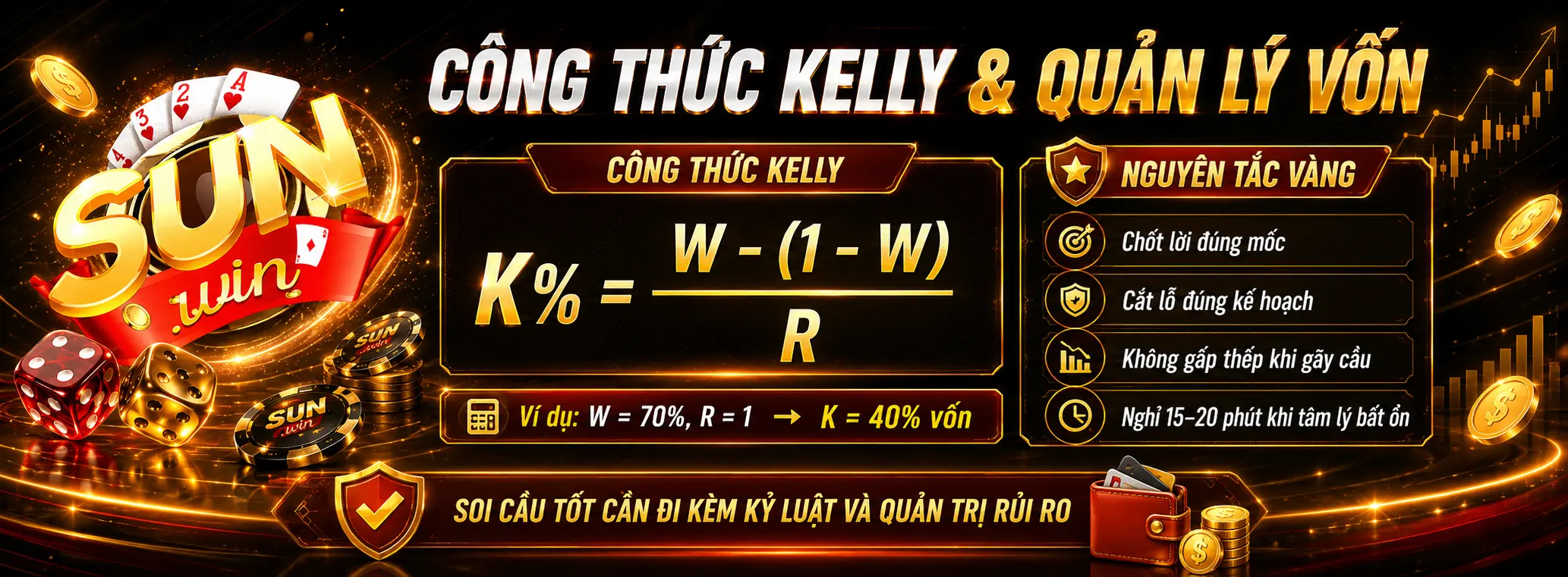 Công Thức Quản Lý Vốn Kelly Criterion