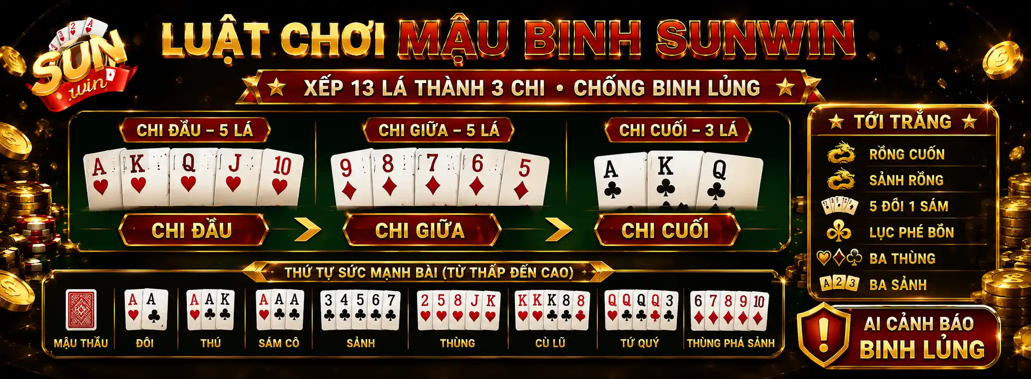 Luật Chơi Nền Tảng Và Thứ Tự Độ Lớn Trong Mậu Binh Sunwin