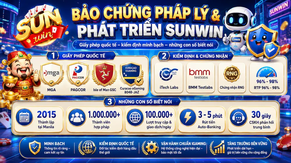 Sunwin không chỉ là nơi thỏa mãn đam mê giải trí mà còn là điểm đến an toàn, đáng tin cậy cho mọi người chơi