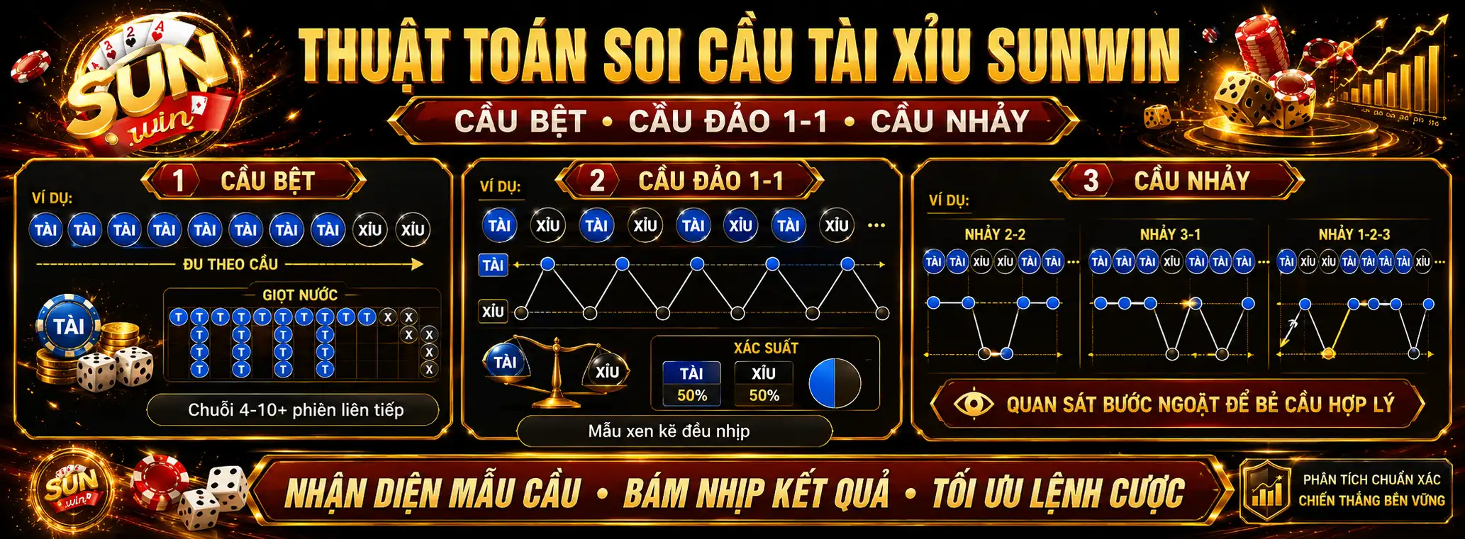 Tổng Quan Các Thuật Toán Soi Cầu Tài Xỉu Sunwin Kinh Điển
