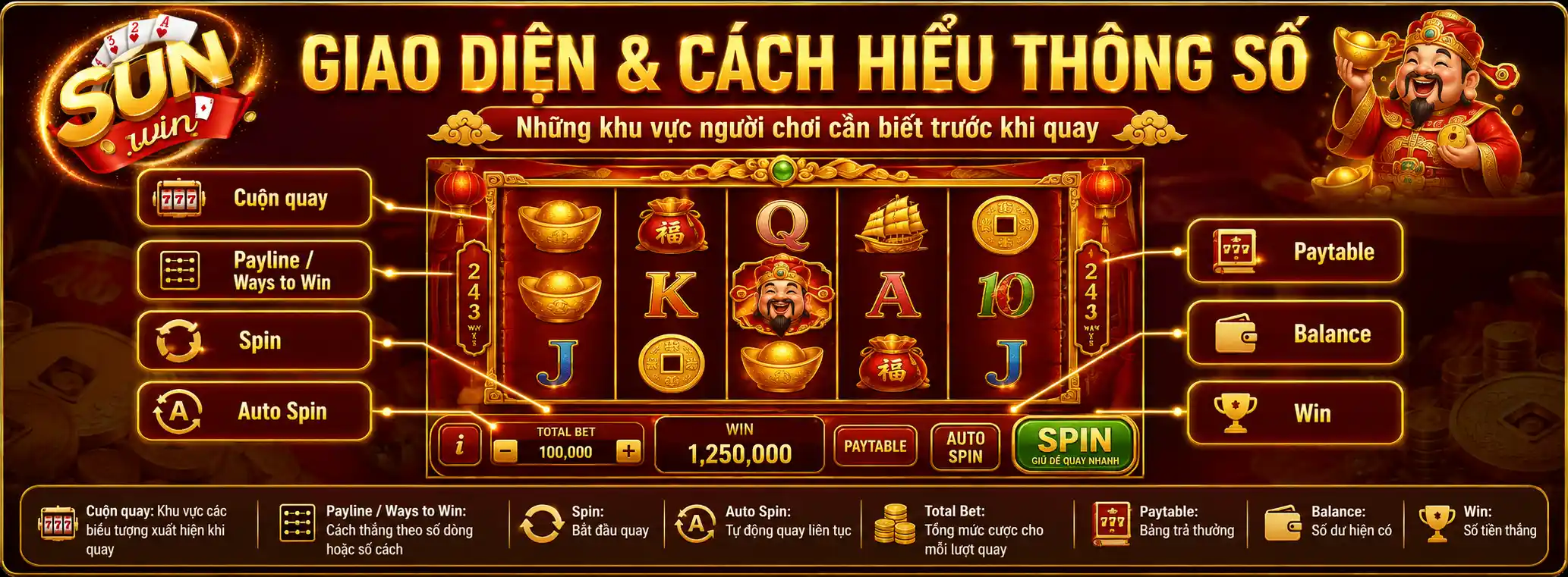 Giao diện game nổ hũ Thần Tài gồm những gì