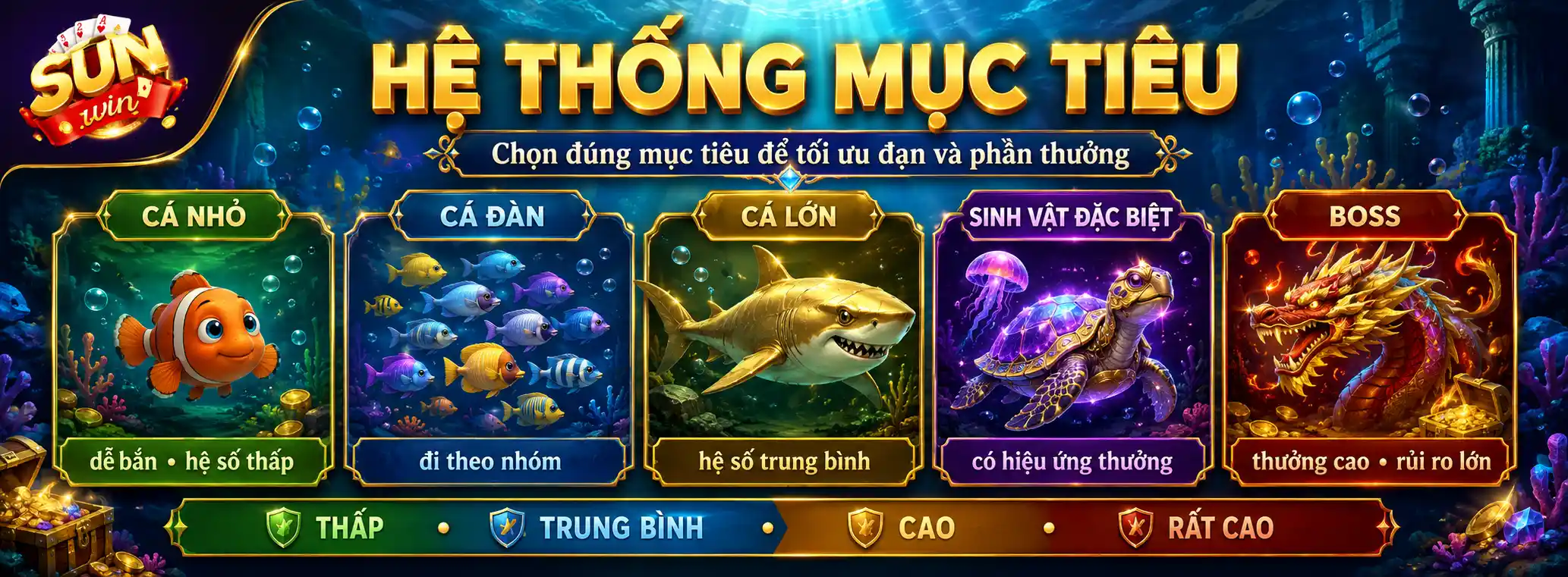Hệ thống mục tiêu trong bắn cá Sunwin