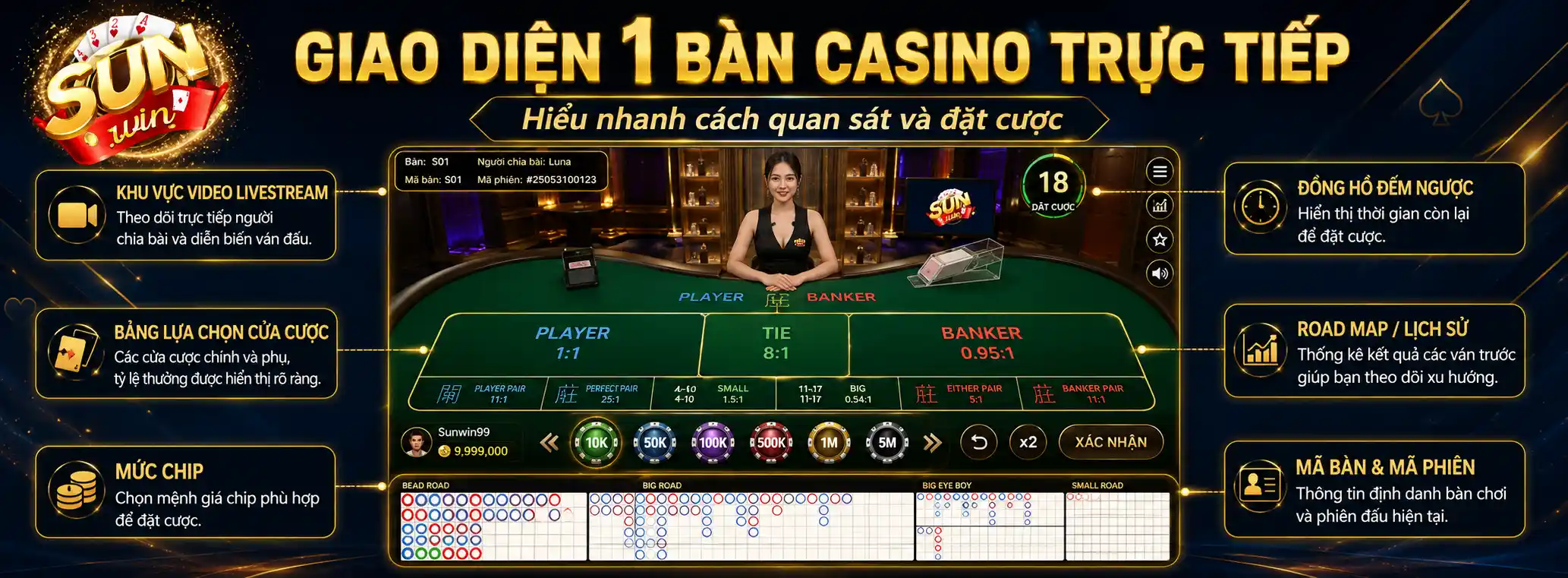 Casino Livestream Sunwin – Khám Phá Sảnh Dealer Trực Tiếp 2026 4 Một ván trực tiếp diễn ra theo quy trình nào
